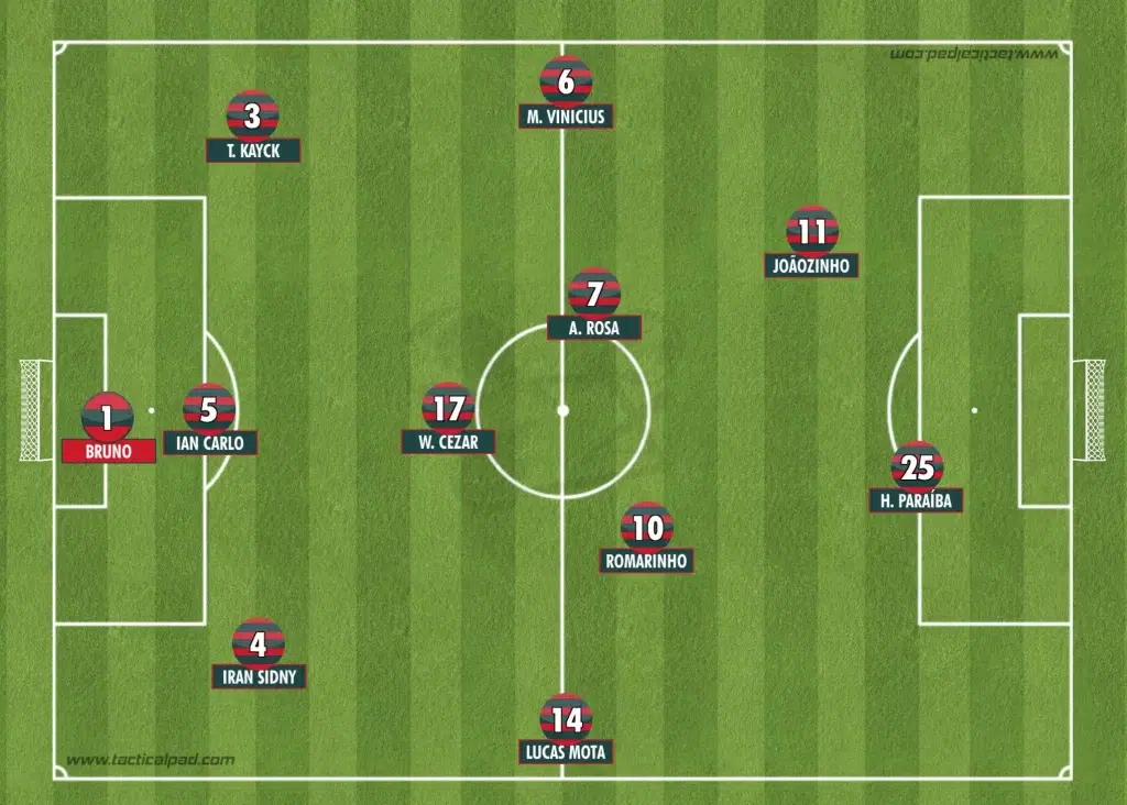 Formação 3-5-2 Lusitana Inicial 2025