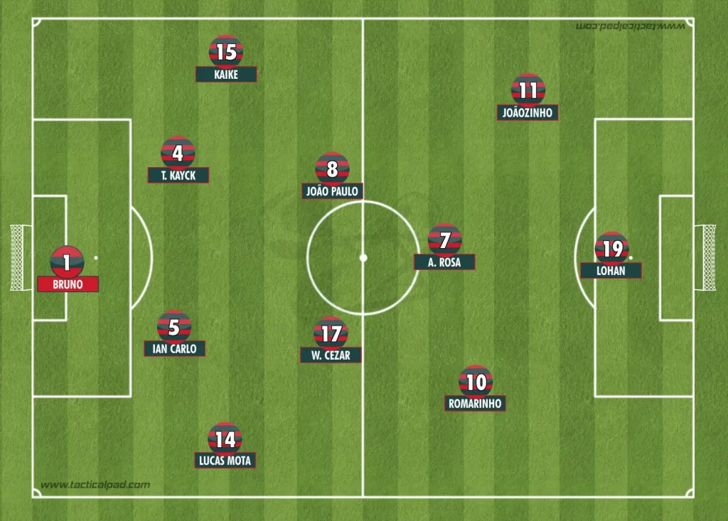 Formação 4-4-2 da Lusa contra o Madureira